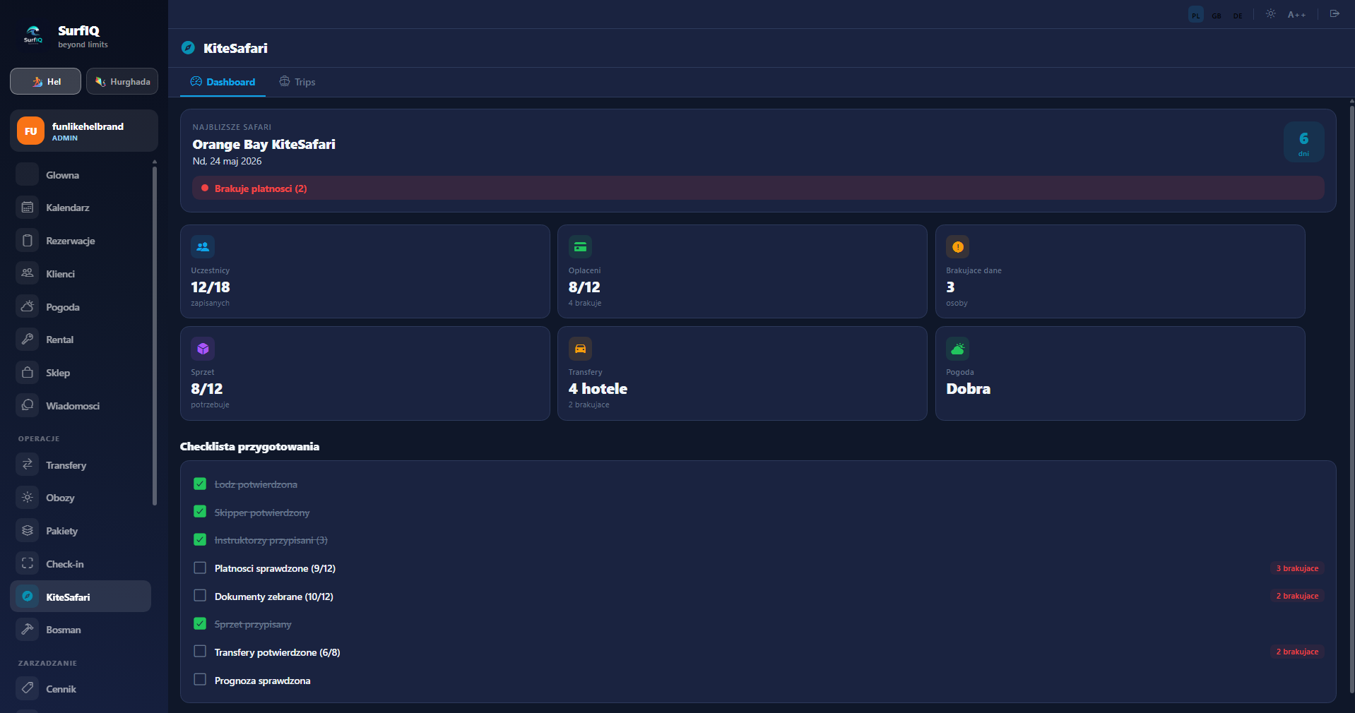 KiteSafari — dashboard wyjazdu